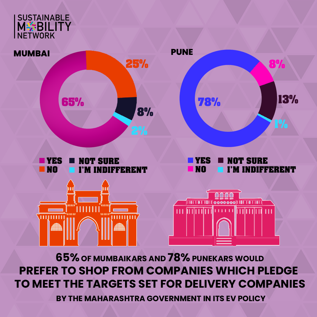 78-of-consumers-across-6-cities-in-india-attribute-last-mile-delivery